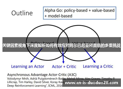 关键因素视角下深度解析如何有效应对阿尔巴尼亚所面临的多重挑战