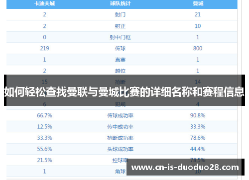 如何轻松查找曼联与曼城比赛的详细名称和赛程信息