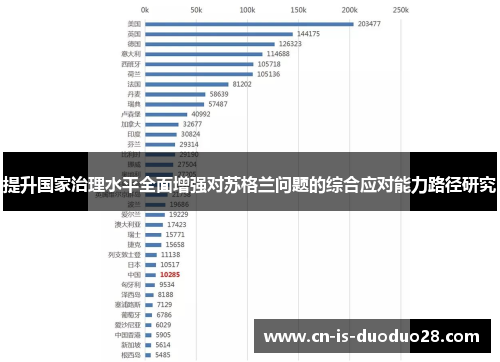 提升国家治理水平全面增强对苏格兰问题的综合应对能力路径研究