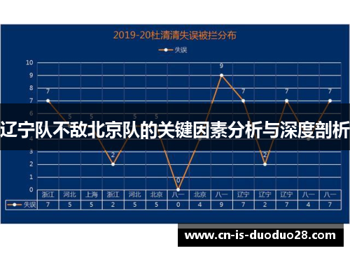 辽宁队不敌北京队的关键因素分析与深度剖析
