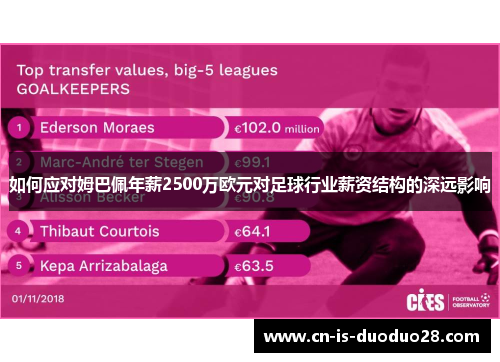 如何应对姆巴佩年薪2500万欧元对足球行业薪资结构的深远影响