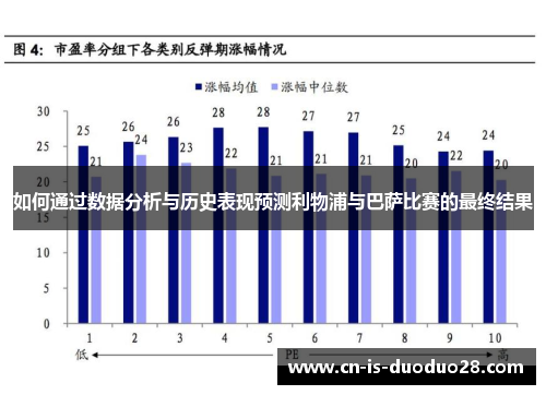 如何通过数据分析与历史表现预测利物浦与巴萨比赛的最终结果