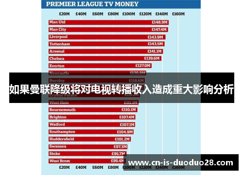如果曼联降级将对电视转播收入造成重大影响分析