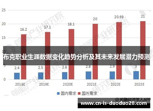 布克职业生涯数据变化趋势分析及其未来发展潜力预测