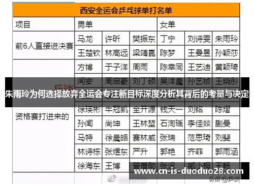 朱雨玲为何选择放弃全运会专注新目标深度分析其背后的考量与决定