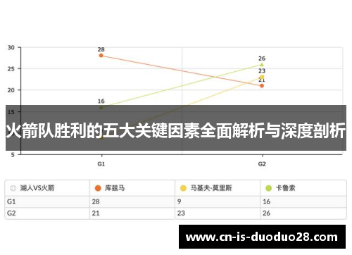 火箭队胜利的五大关键因素全面解析与深度剖析 火箭队胜利的五大关键因素全面解析与深度剖析