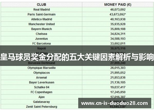 皇马球员奖金分配的五大关键因素解析与影响