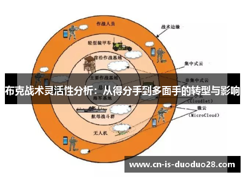 布克战术灵活性分析：从得分手到多面手的转型与影响