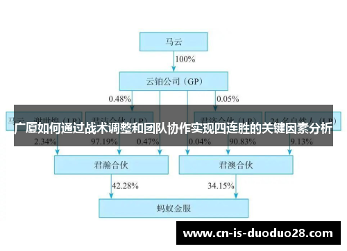 广厦如何通过战术调整和团队协作实现四连胜的关键因素分析