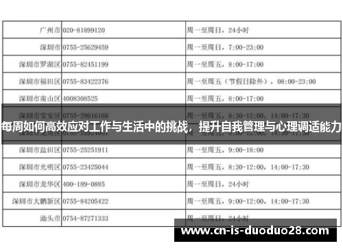 每周如何高效应对工作与生活中的挑战，提升自我管理与心理调适能力