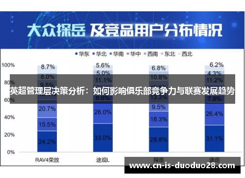 英超管理层决策分析：如何影响俱乐部竞争力与联赛发展趋势