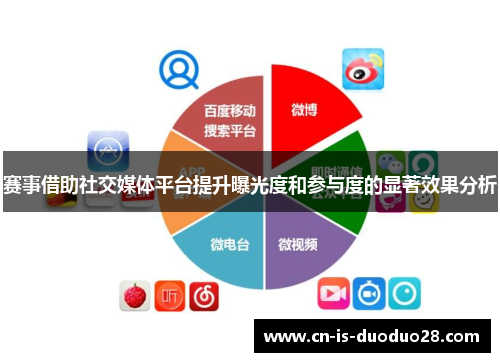 赛事借助社交媒体平台提升曝光度和参与度的显著效果分析